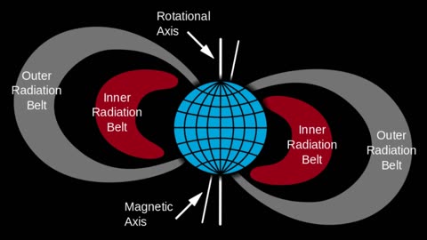 Apollo Moon Hoax - Dr. Van Allen and the Radiation Belt