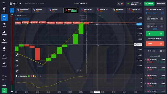 Qurtex Williams % R Strategy $11,464 Live Profit 🤑