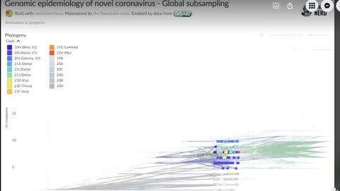 HIV War Room Ep89 (More proof of Omicron leak) by Dr. Paul Cottrell