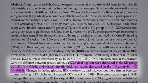 How Keto Diet works/Theory