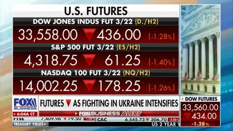 Forget Russia, Inflation & Fed driving the market