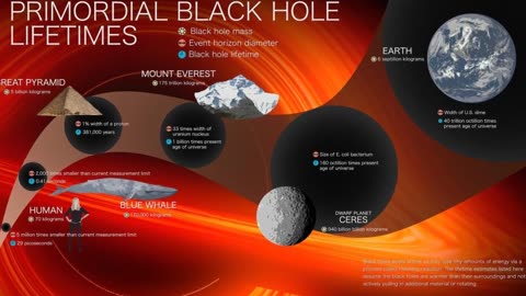 Echoes of Creation: The Roman Telescope’s Quest for Primordial Black Holes