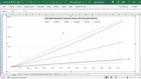 CA State Senate District 10 - CVR Analysis of 2022 Primary