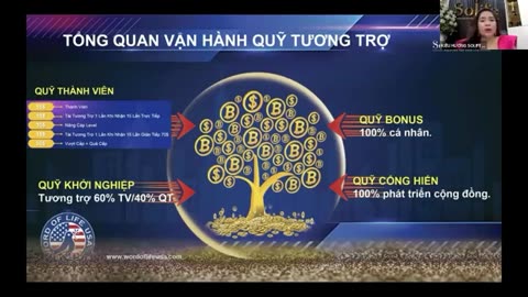 CÔNG THỨC KIẾM TIỀN 1 năm =20 tỷ đồng [ Passive income unlimited forever]