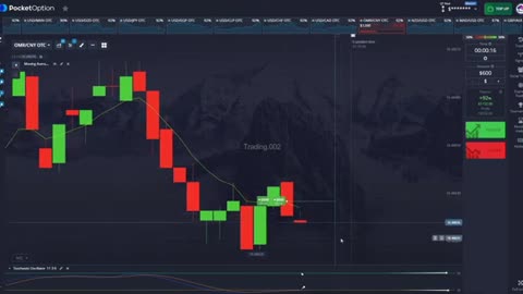 Make Money Scalp Trading Options Using Moving Average And Stochastic Oscillator 15 Second Strategy