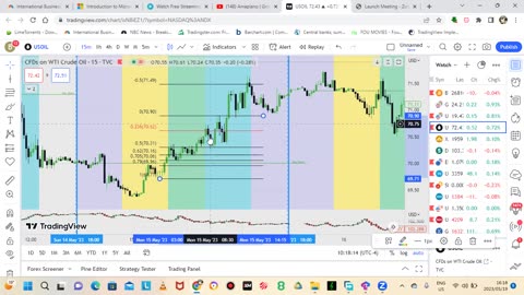 SESSION Trading Using Fibonacci