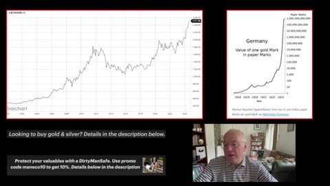 Dollar on the Precipice of Losing Massive Purchasing Power Versus Real Assets