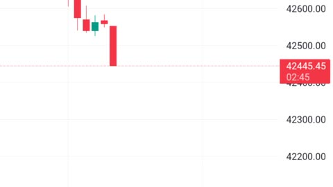 Stock market chart analysis