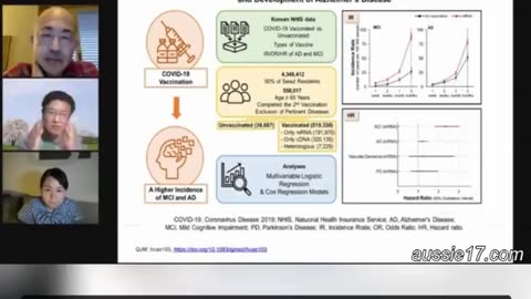 Japanese Neuroscientist Dr. Hiroto Komano Alarmed at Explosive Dementia Surge in COVID Vaccinated