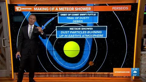 What makes a meteor shower?