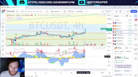 Nightly TA -EP358 10/1/23 #crypto #cryptocurrency #ta #technicalanalysis