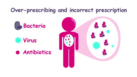 Antibiotic Resistance. What Is It & Why Does It Matter.