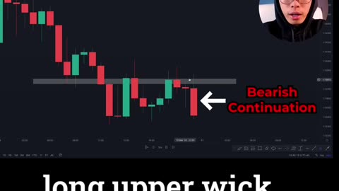 structural break and retest