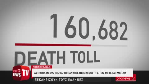 Μετά την έναρξη των εμβολιασμών κατά Covid-19 οι θάνατοι από «άγνωστη αιτία» αυξήθηκαν 32% το 2022!