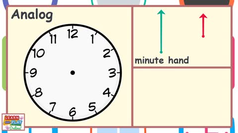 Telling the Time for Kids: O'Clock Times