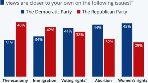 Housing Affordability Is Gen Z’s Top Voting Issue, Outweighing Abortion Rights and the Economy