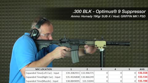 Griffin Armament Optimus® 9 (Gen 2) Sound Testing Overview