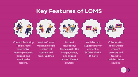 LCMS: Streamlining the Creation, Management, and Delivery of Learning Content