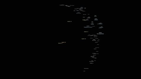 Moon phases - Crater labels