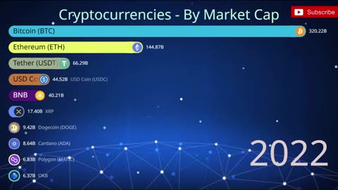 Crypto Market Leaders: A Deep Dive into Market Cap