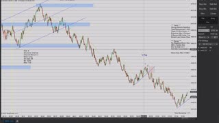 Momentum Day Trading the MES 9/16/2021