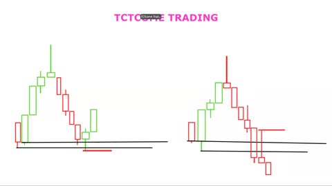 What is the rule of support and resistance? | Binary option trading