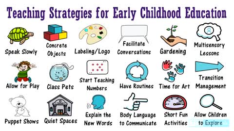 Early Childhood Education Teaching Strategies