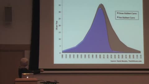 A Century of Challenges - Peak Oil & Economic Crisis - Nicole Foss