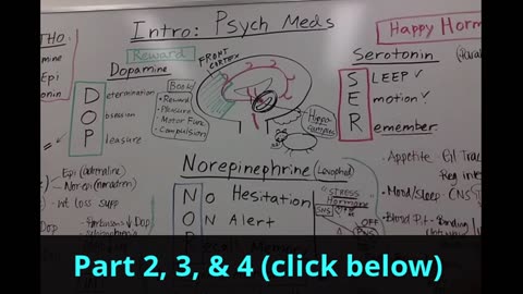 MEDICATION; PHARMACOLOGY - Dopamine and Seretonine