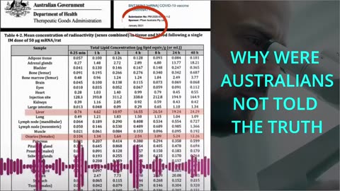 GENOCIDE #5: Excess Deaths in Australia. TGA Skerritt KNEW!