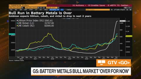 Cobalt, Lithium, Nickel Prices to Fall Over Next Two Years, Goldman Sachs Says