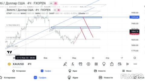 Trayding Gold Analis/ XAU\USD ANALIS