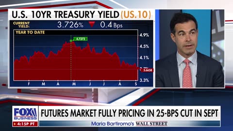 This is a ‘budding risk’ for the Fed: Investment strategist