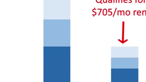 Property Managers Trick Renters into Overspending – How to Avoid Disaster