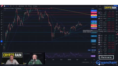 Buy, Wait, or Sell: BTC, INJ, AGIX, PRG, ANML, ShopX, CHMB