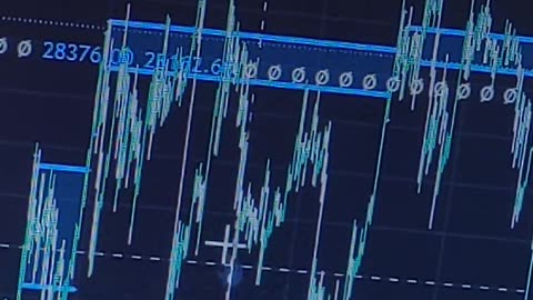 RSI Based Automatic Supply & Demand