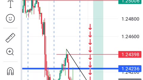 Second gbpusd scalp for the day