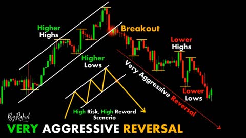 CHART PATTERN BREAK OUT "UV" (#23)