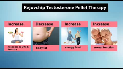 Testosterone Therapy in Miami