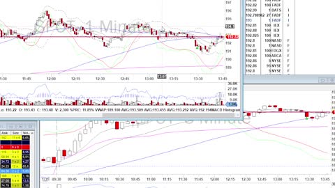 Day Trade Recap - 1.31.22 $AFRM $BYND $DDOG $ROKU $SPOT