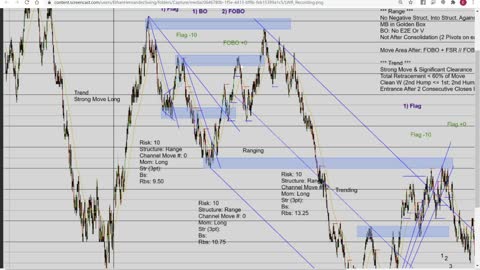 Momentum Day Trading the MES 9/8/2021 and 9/9/2021