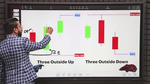 Candlestick Patterns Course Episode 3- All 3 Candlesticks Technical Analysis