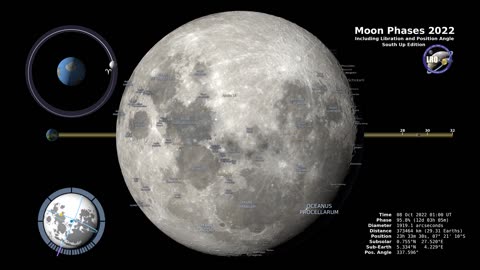 Moon Phases 2022 – Southern Hemisphere – 4K-(1080p)