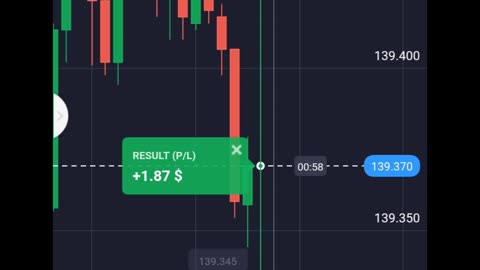 Quotex Brazilian Strategy Upgraded Win Every Trade | 10Lakh Profit Using Sureshot Strategy #quotex