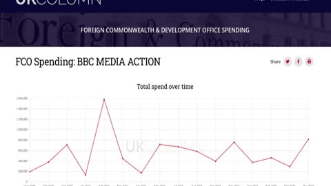 UK Column News - 31st October 2022 - Out-of-control government