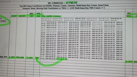 How to Decipher the FEC Committee Reports Generated by Election Watch