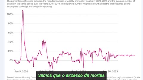 Triste excesso de mortes