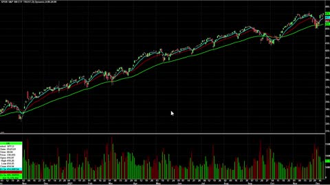 Day Trading Watch List Video for December 13th