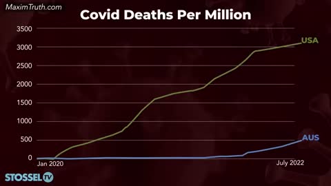 Covid: Who Was Right?