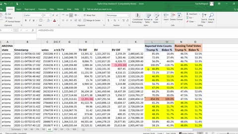 Arizona's Election Data proves it is the Result of an Algorithm